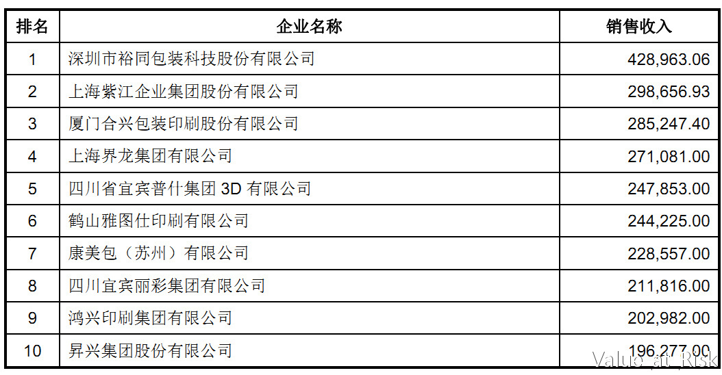 收入证明_销售收入口径