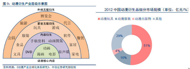 中国动漫产业链优秀公司分析——奥飞动漫,美盛文化