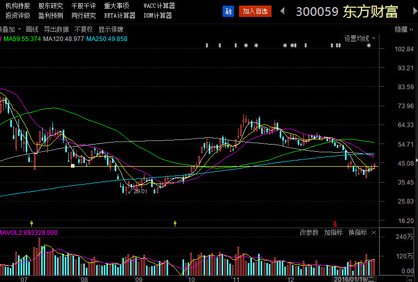 又回3000点 斯巴达勇士安在?-沪深-学徒亚伦-摩尔金融