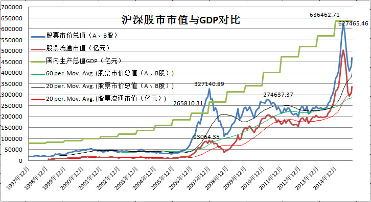 2005-2007年,中国股票市场暴涨暴跌的原因分别是什么?