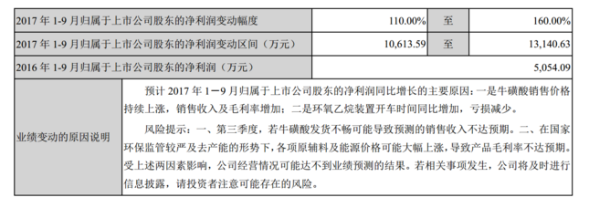 红牛饮料出真金,牛磺酸排头兵永安药业价值解析