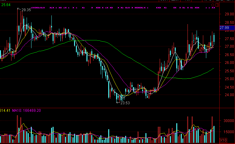 华夏幸福 雄安新区第一股的投资价值与策略分析