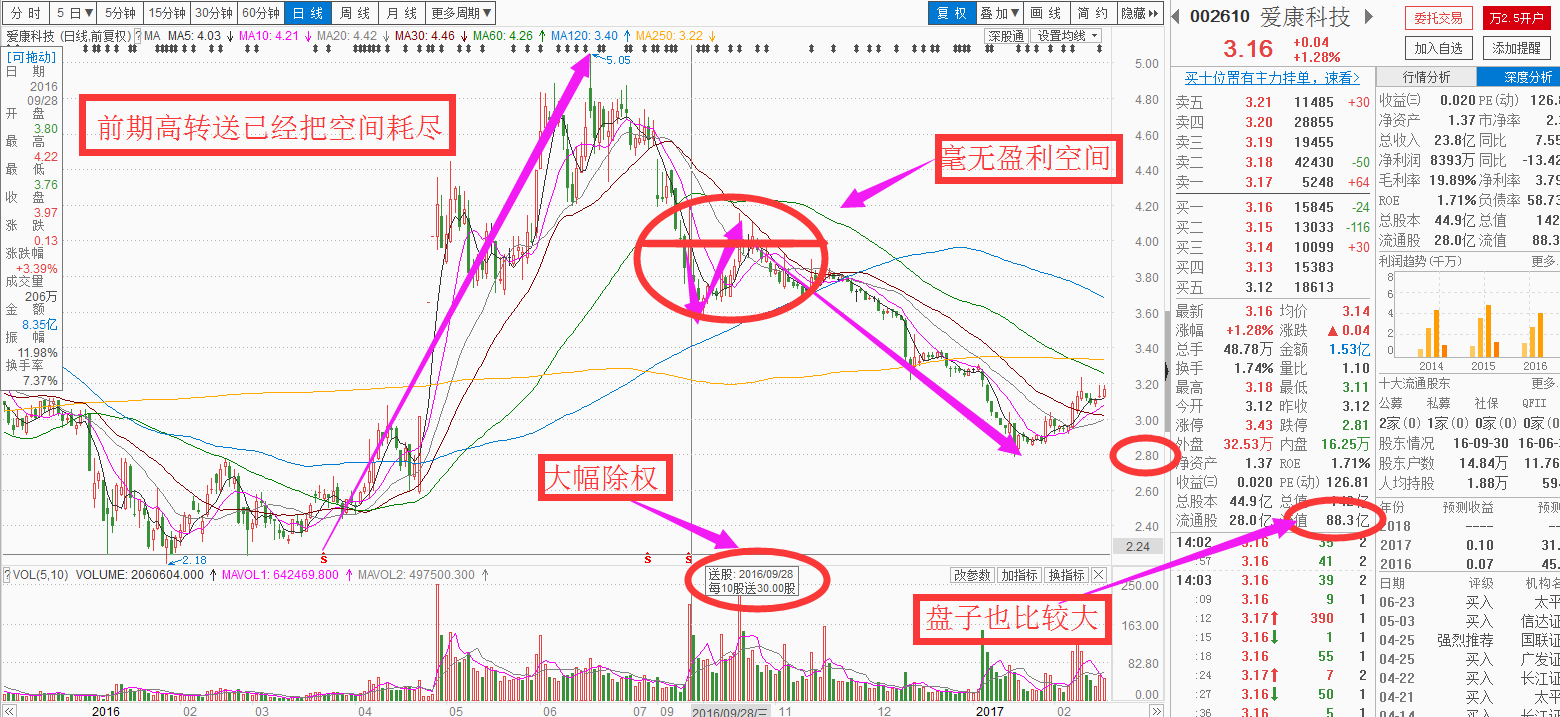 阴阳线战法(附机会个股一枚)