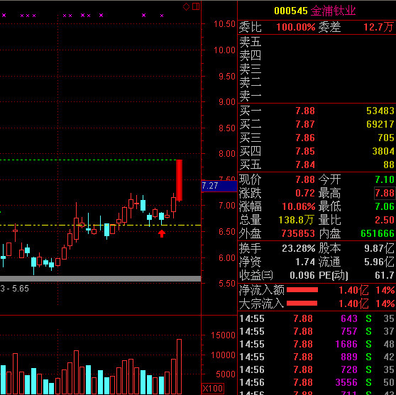 金浦钛业涨停板实盘操作截屏演示