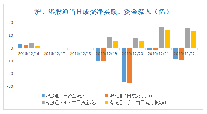 2. 沪深,港股通资金流量