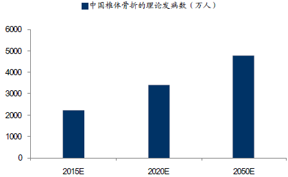 中国每年人口增长_图1、我国历年人口增长的\