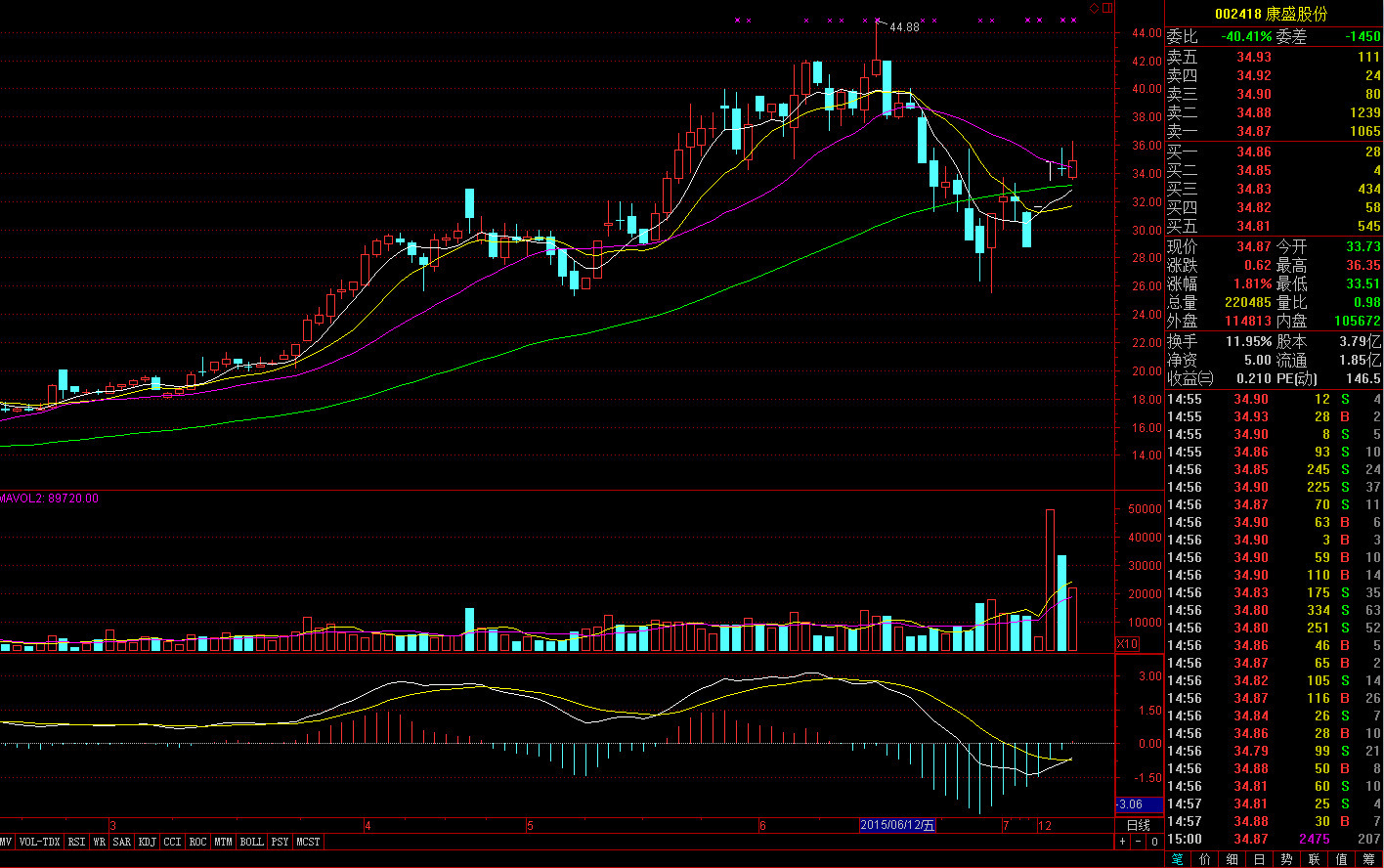 一字板后放量T字板或者高开放量涨停个股上周