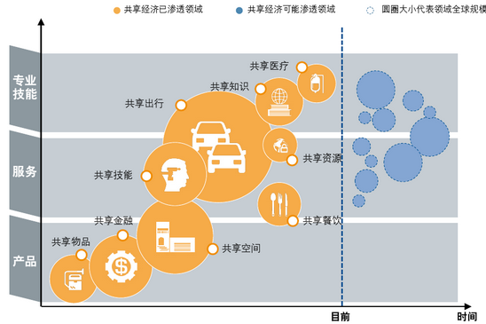 共享经济信息服务:新时代的资源配置新方式