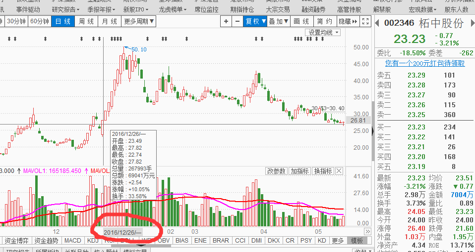 分享一套稳定盈利打板方法——极阴次阳打板法