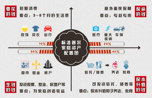聚焦深圳投资咨询行业最新动态