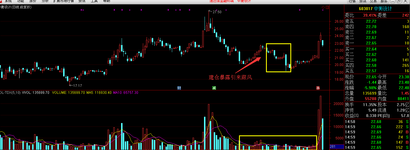 剖析庄股(603017)中衡设计盘口对倒拉升手法,与盘口打板技巧