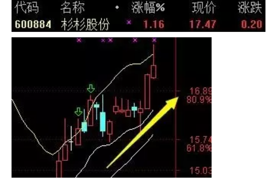 上周四分享的(杉杉股份·600884)今日再度拉高,昨天拉涨后就已经提示