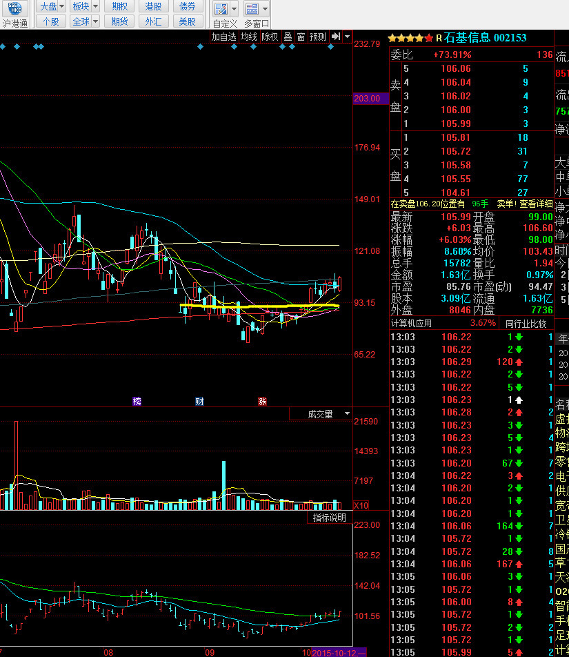 【摩尔星】石基信息:阿里产业下的冉冉之星