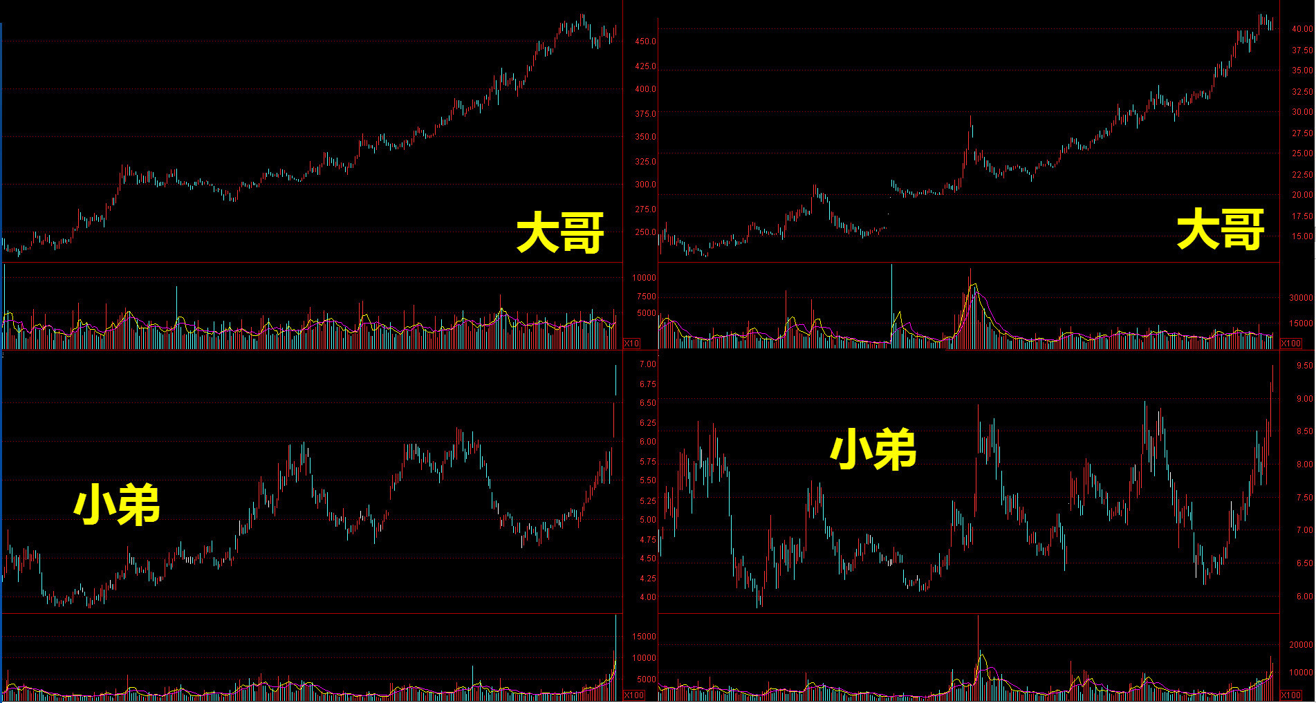 沪深-赵轩趋势稳赢-摩尔投研