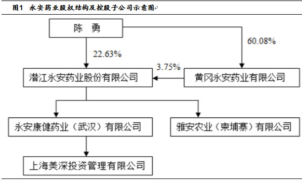 【摩尔星】永安药业:细分行业巨头涨价迫在眉