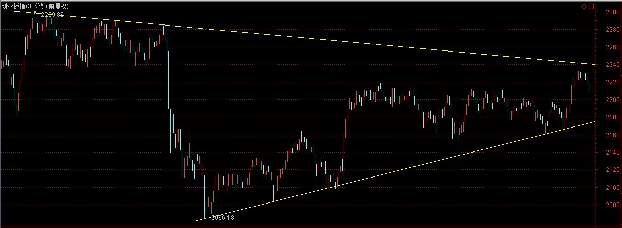 炒股亏钱想回本怎么办?
