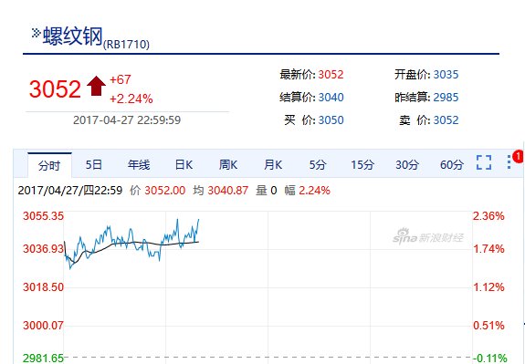 钢铁地条钢去产能大势又启利好龙头股分析