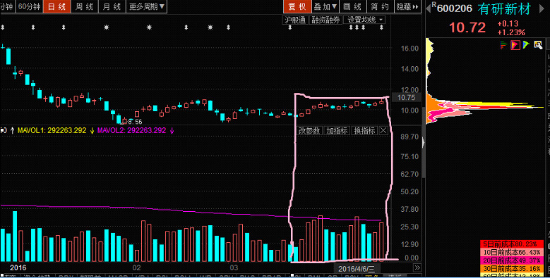 【摩尔星】有研新材:国企改革与举牌概念股