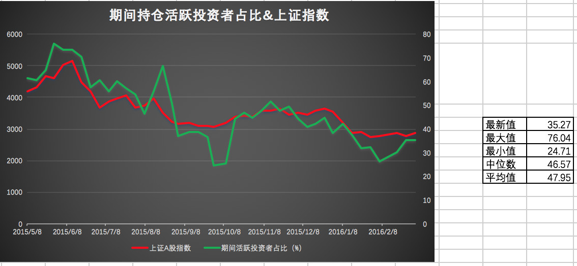 球盟会财叔发布：市场情绪指数【数据更新至3月4日】(图3)