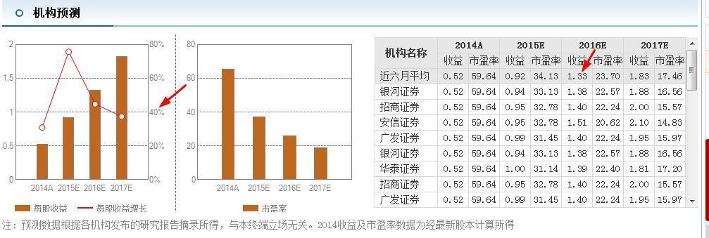 【摩尔星计划】长盈精密:工业4.0领军者 长线建