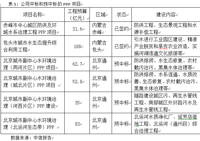 收入证明_bot 收入确认(3)