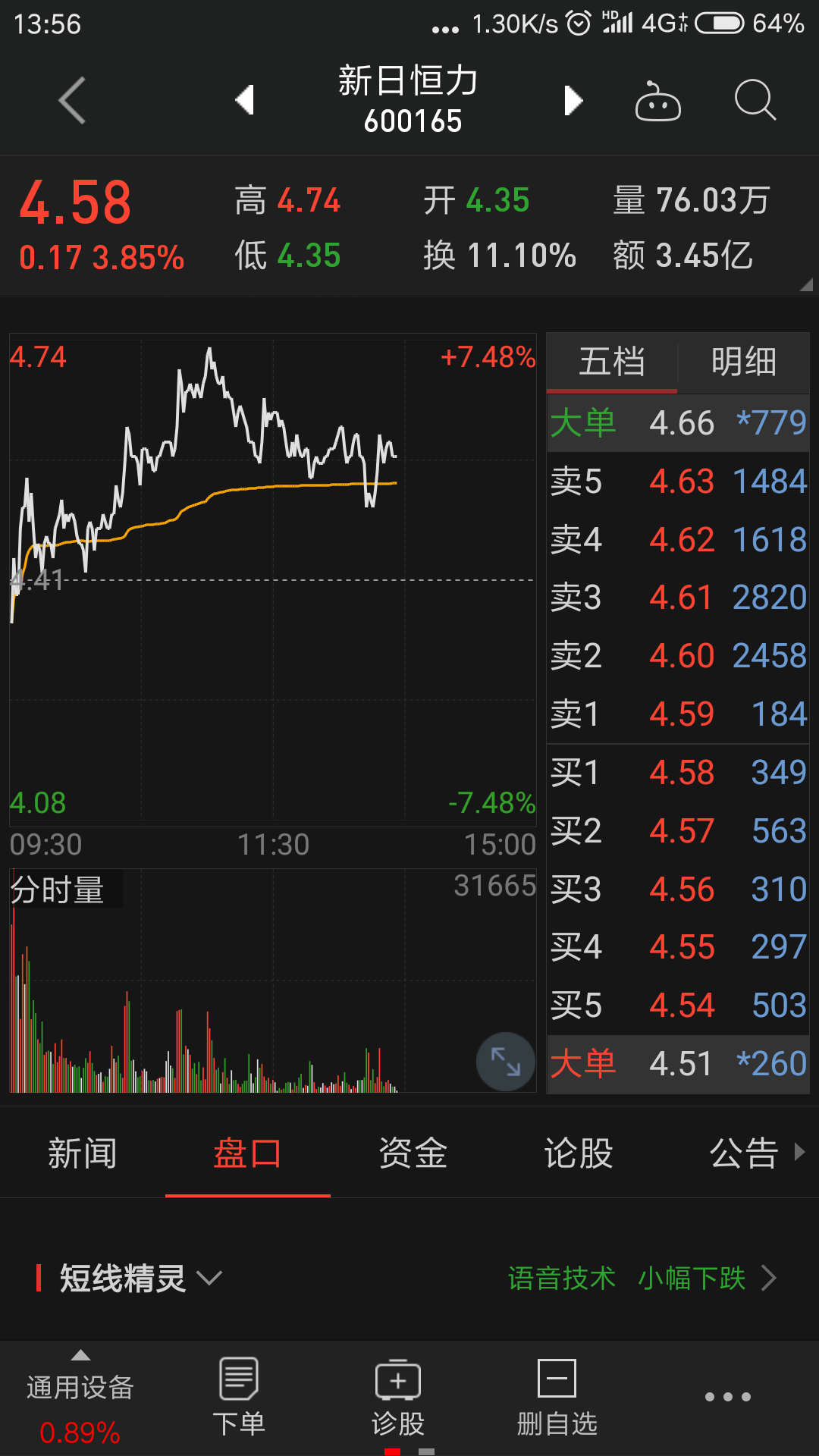 【新日恒力】最新消息,股票行情,分析,走势_摩尔金融