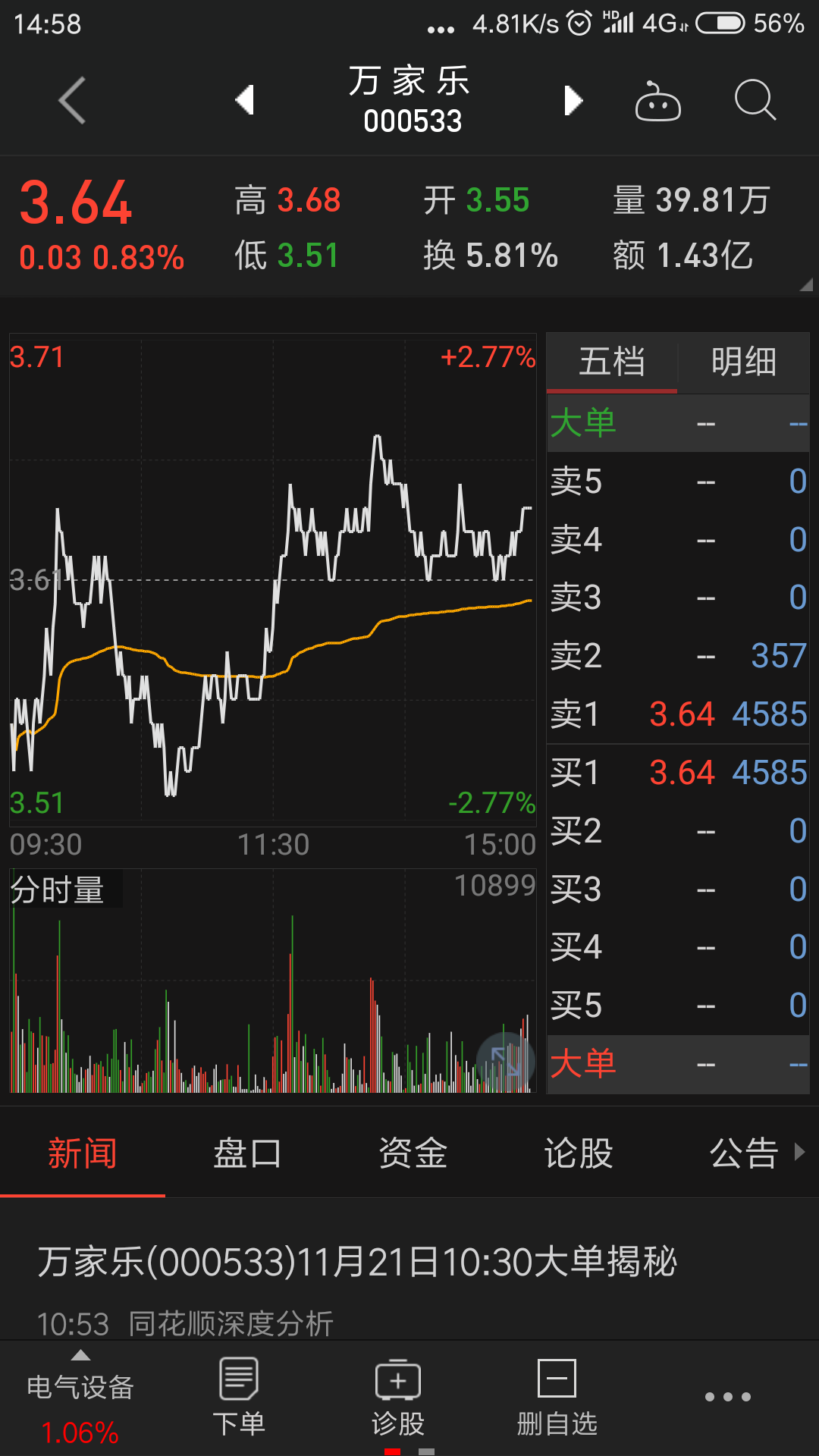 【万家乐】最新消息,股票行情,分析,走势_摩尔金融