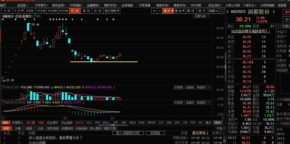 【沪宁股份sz300669】最新消息,股票行情,分析,走势