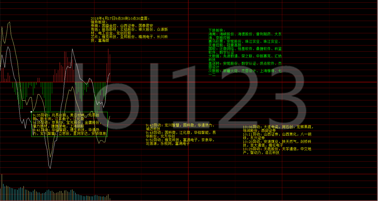 【珠江实业sh600684】最新消息,股票行情,分析,走势