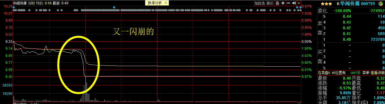 【浙江美大sz002677】最新消息,股票行情,分析,走势