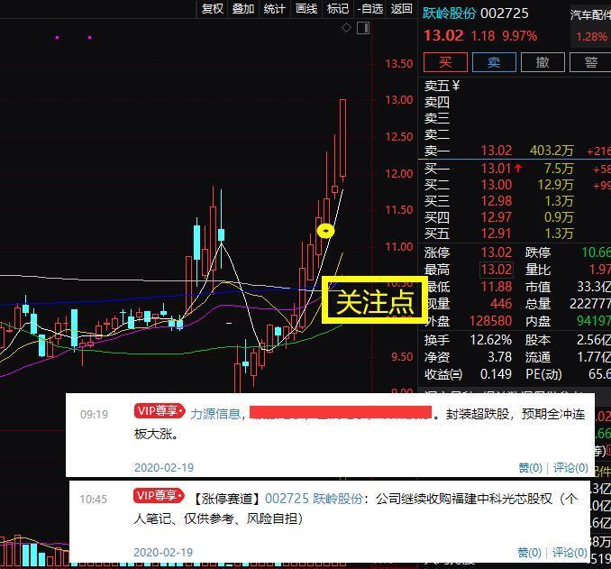 【跃岭股份】最新消息,股票行情,分析,走势_摩尔投研