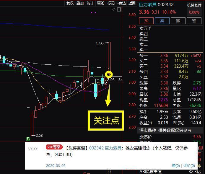 【巨力索具】最新消息,股票行情,分析,走势_摩尔金融