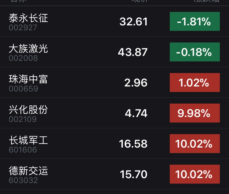 【泰永长征sz002927】最新消息,股票行情,分析,走势