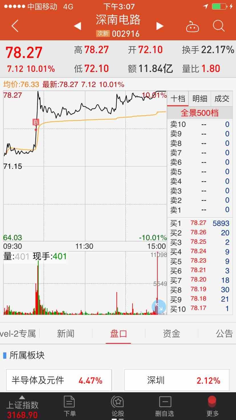 【山西证券sz002500】最新消息,股票行情,分析,走势