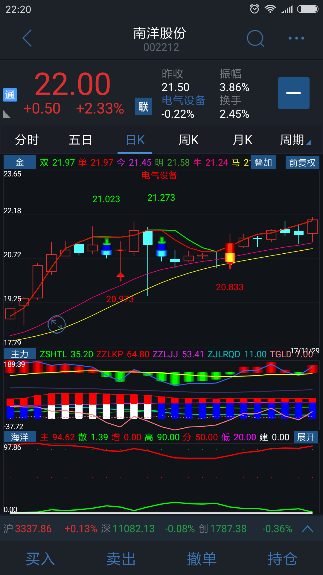 【南洋股份sz002212】最新消息,股票行情,分析,走势