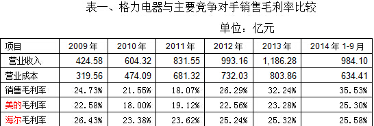 沪深股通格力电器3月12日获外资买入016%股份