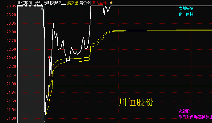 小魏先生1201集合競價暴露漲停板視頻解盤