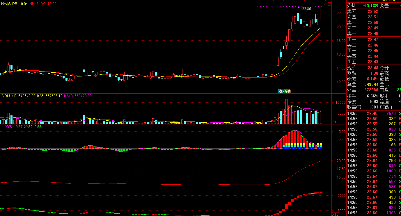 快进快出,超短寻涨停-今天请允许我骄傲一下!