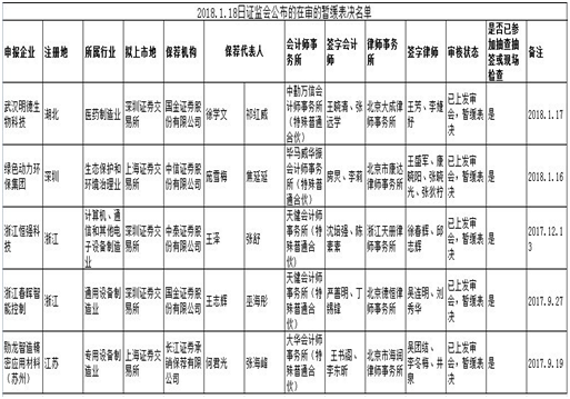 首发上市暂缓表决后再上会的通过率及时间