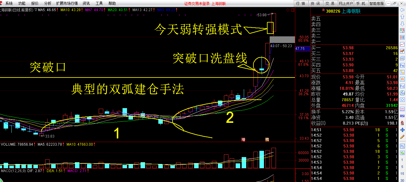 1月23日老牛股票池,妖王投降了?