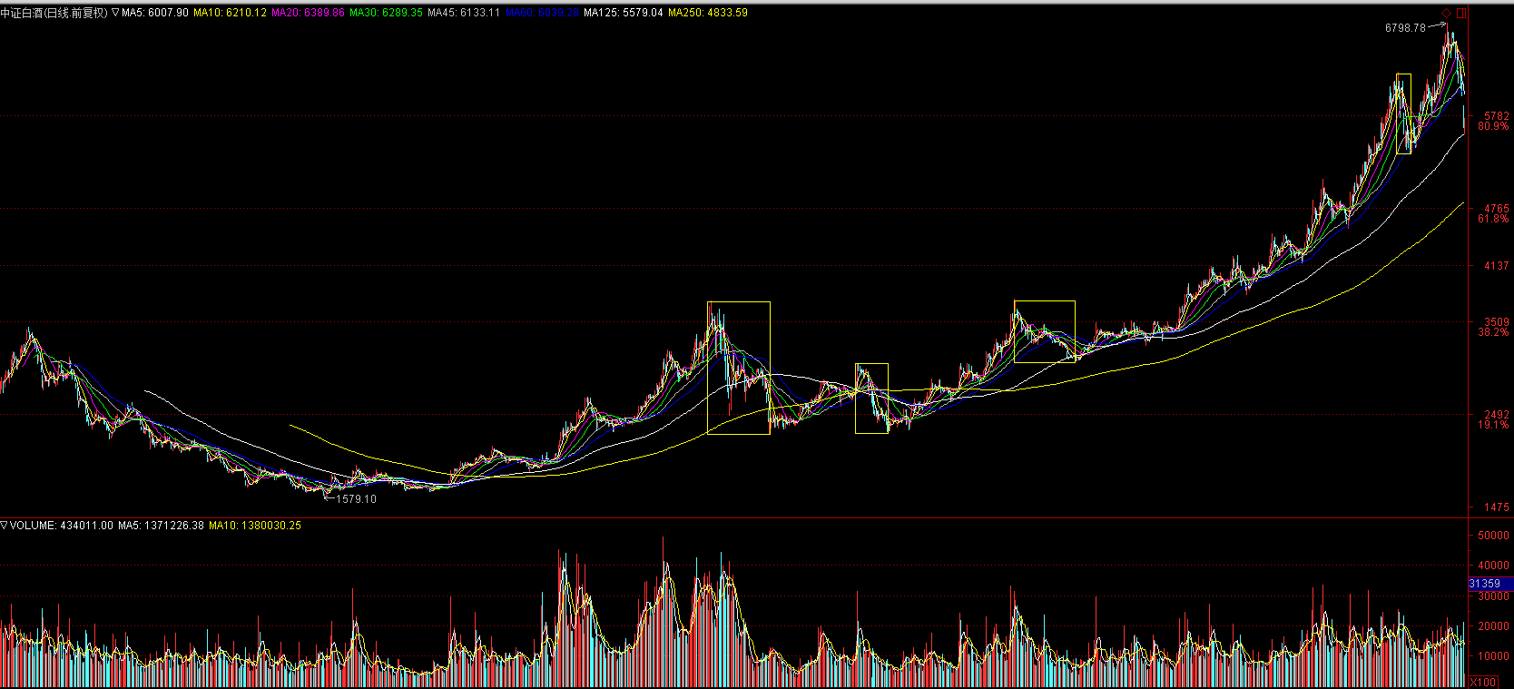 戌狗年--棒打落水狗行情