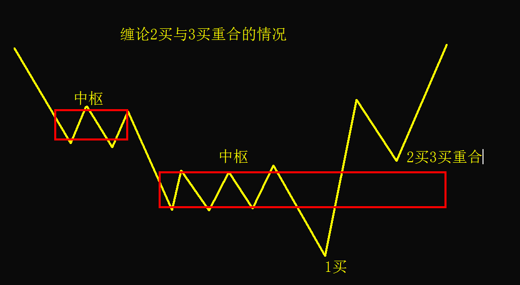 《缠论解析》041:没有节奏 就是死