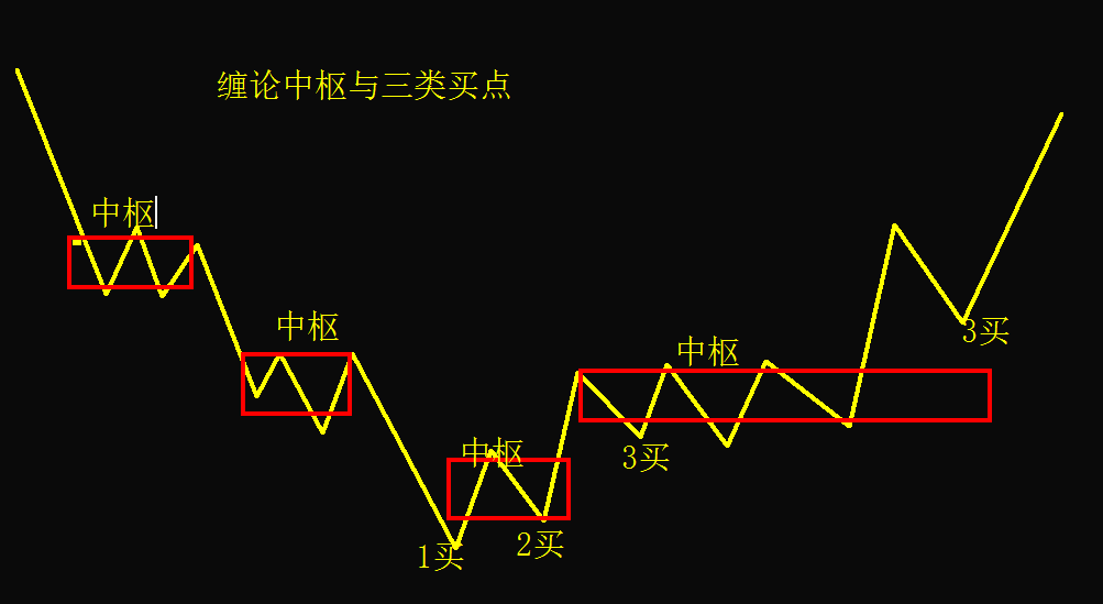他必须对所有的结构和零部件进行全面论证 缠论的整个架构是这样的