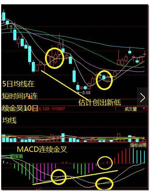 2018股市深度分析:5日和10日均線選股技巧,學到就是賺到!