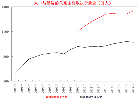 中国人口结构的变化对经济的影响减弱-沪深-殷忠彬-摩尔投研