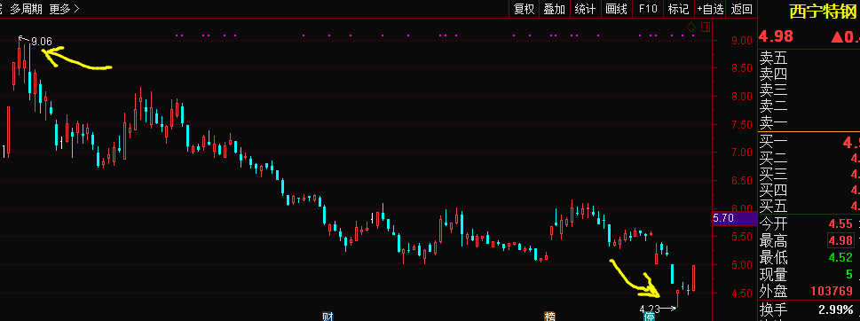 2018 年哪些股票值得现价买入并持有一年?