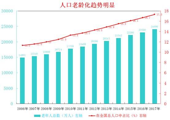 中国人口结构的变化对经济的影响减弱-沪深-殷忠彬-摩尔投研