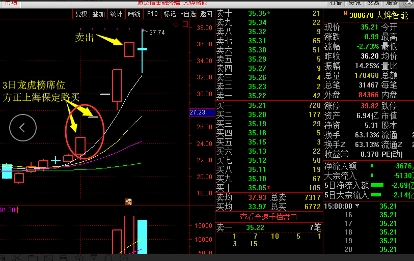 11想主导涨停,碍于成本价-沪深-小魏先生-摩尔金融