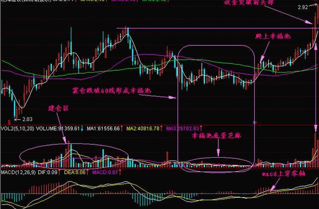 散户跟庄到底意义何在?主力做庄全程分析(深度
