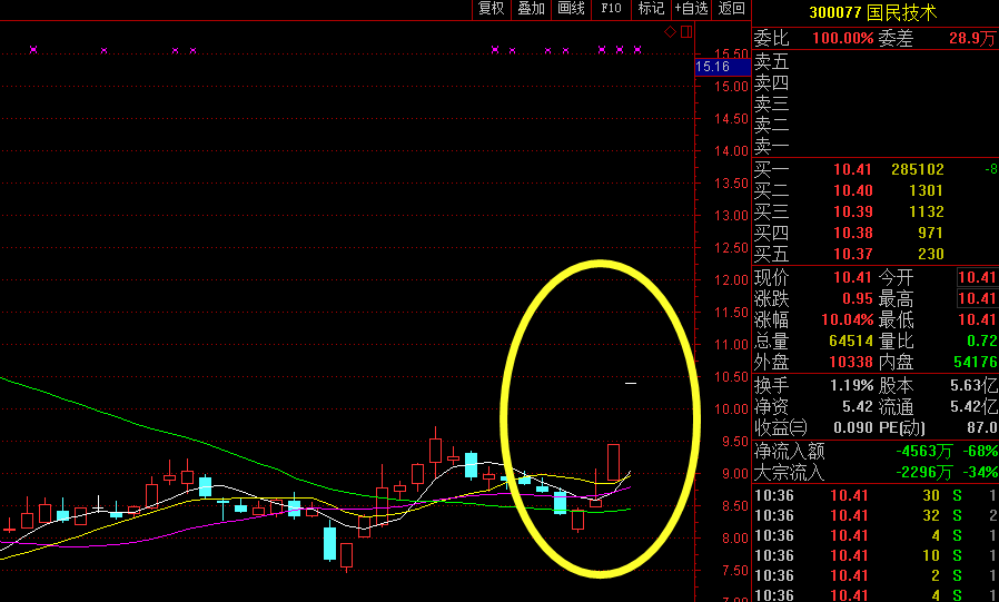 中美贸易战的不确定性 A股行情将如何演绎